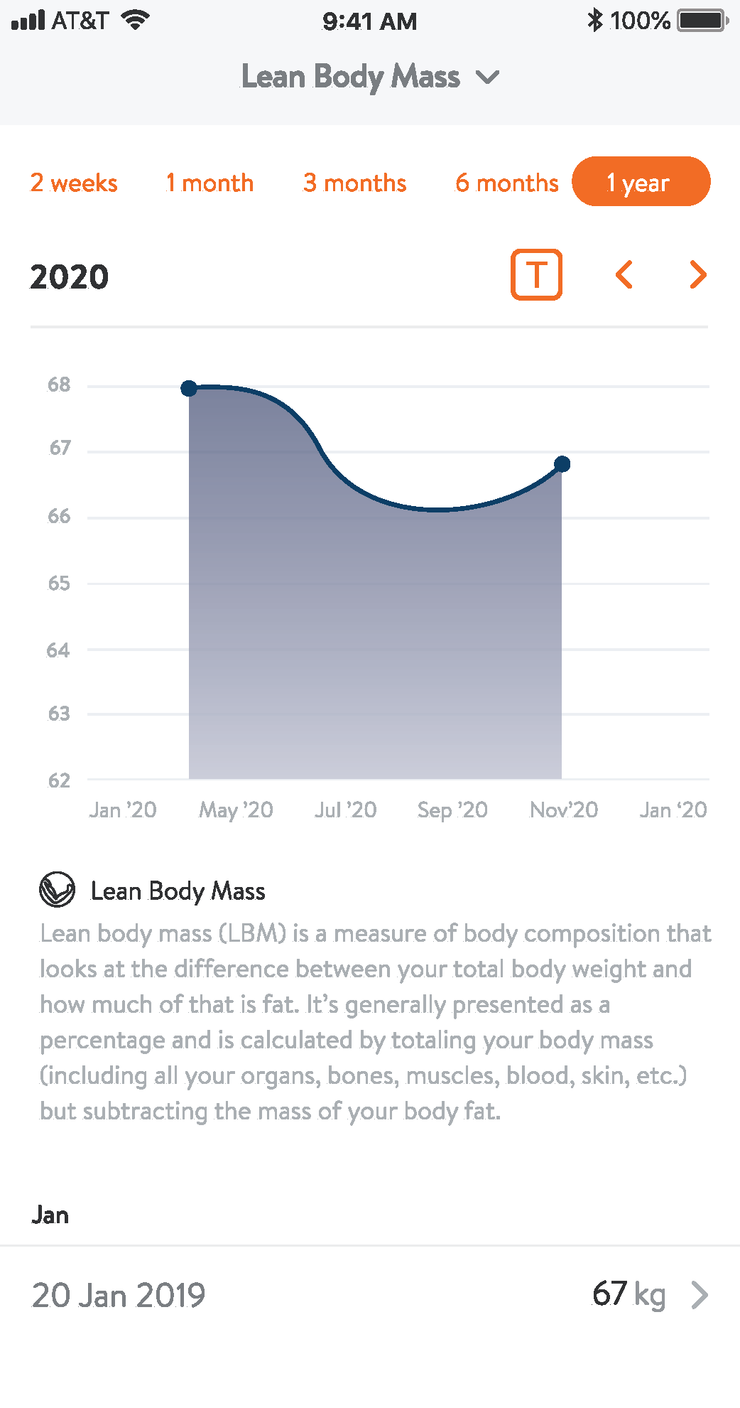 Graph