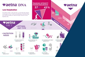Refresh-Benefits-DNA-Testing-Image